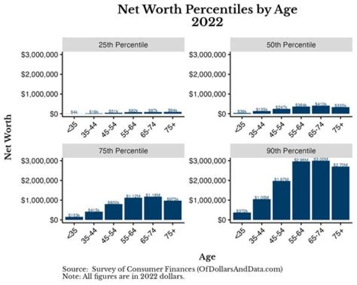 A Closer Look At Her Bio, Age, Net Worth, And Relationships
