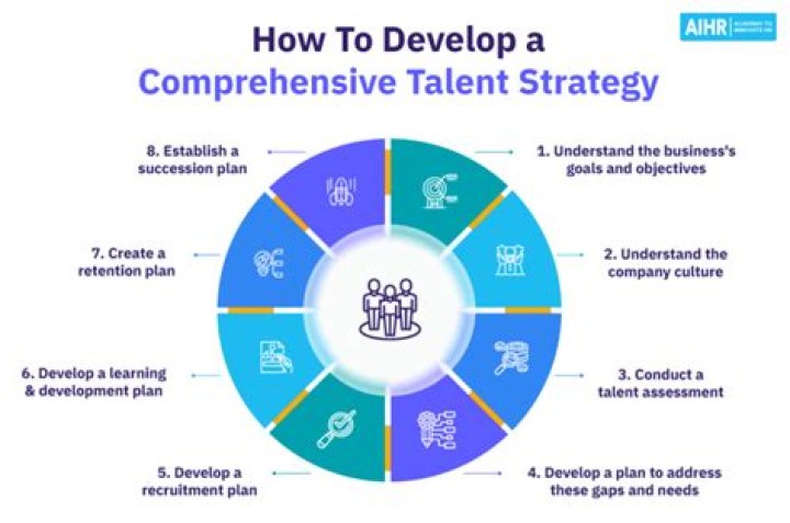 A Discovery Of Talent And Potential