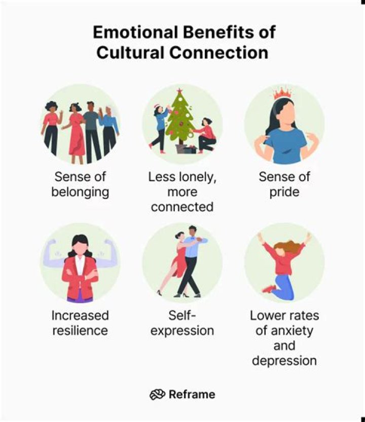 A Journey Of Discovery And Cultural Connection