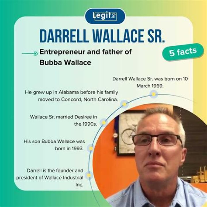 Unveiling The Remarkable Journey Of Darrell Wallace Sr.: Discoveries And Insights